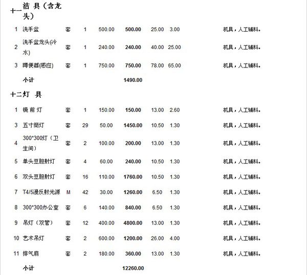2019辦公室裝修預(yù)算明細(xì)表
