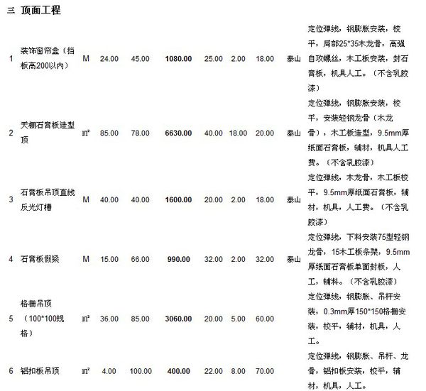2019辦公室裝修預(yù)算明細(xì)表
